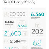 Έρευνες 2021 - Image 5