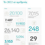 Έρευνες 2022 - Image 2