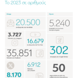 Έρευνες 2023 - Image 2