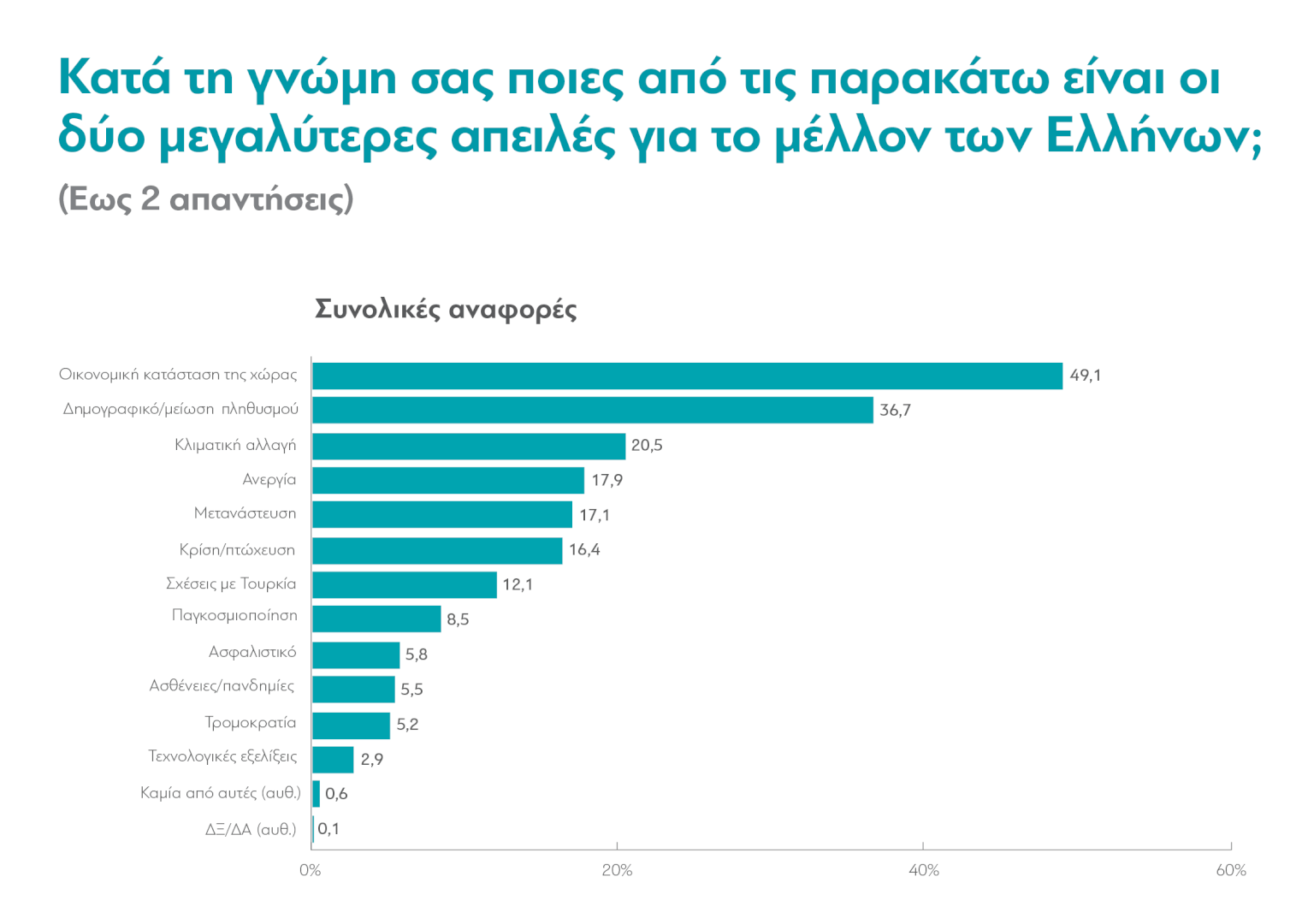 Τι πιστεύουν οι Έλληνες το 2024; &#8211; Έρευνα της διαΝΕΟσις, Μέρος Α&#8217;