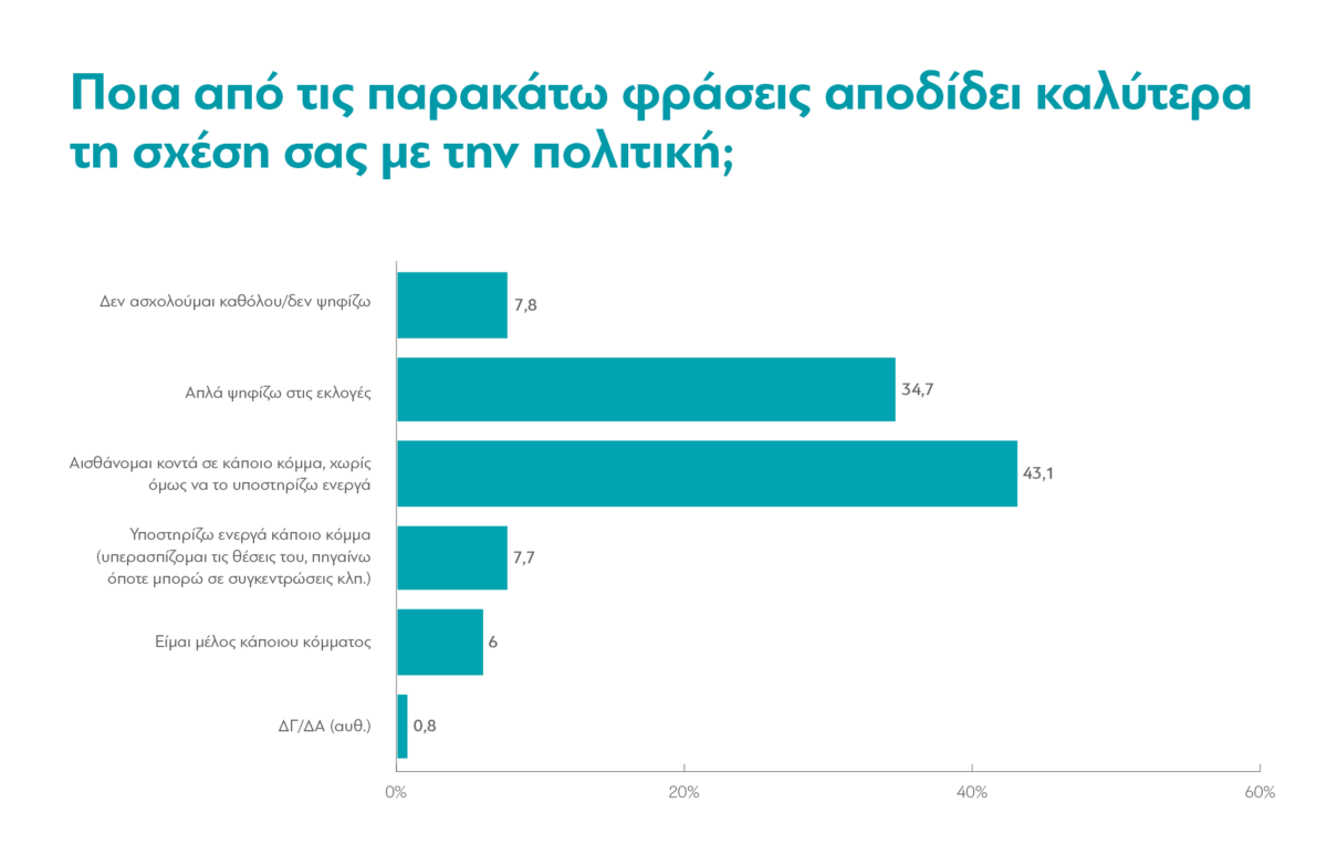 Τι πιστεύουν οι Έλληνες το 2024; &#8211; Έρευνα της διαΝΕΟσις, Μέρος Α&#8217;