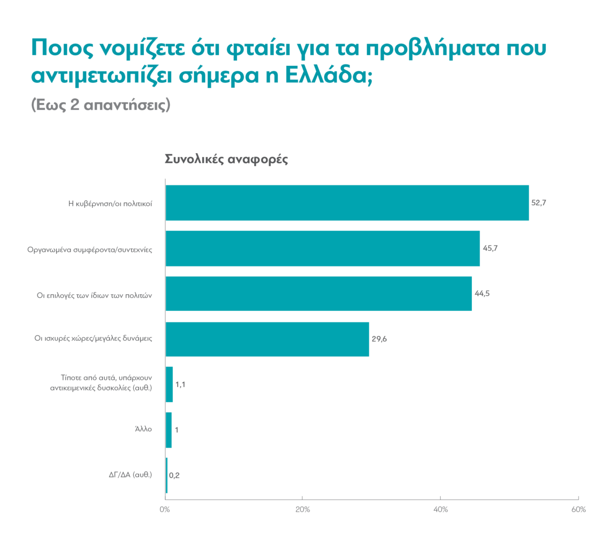 Τι πιστεύουν οι Έλληνες το 2024; &#8211; Έρευνα της διαΝΕΟσις, Μέρος Α&#8217;