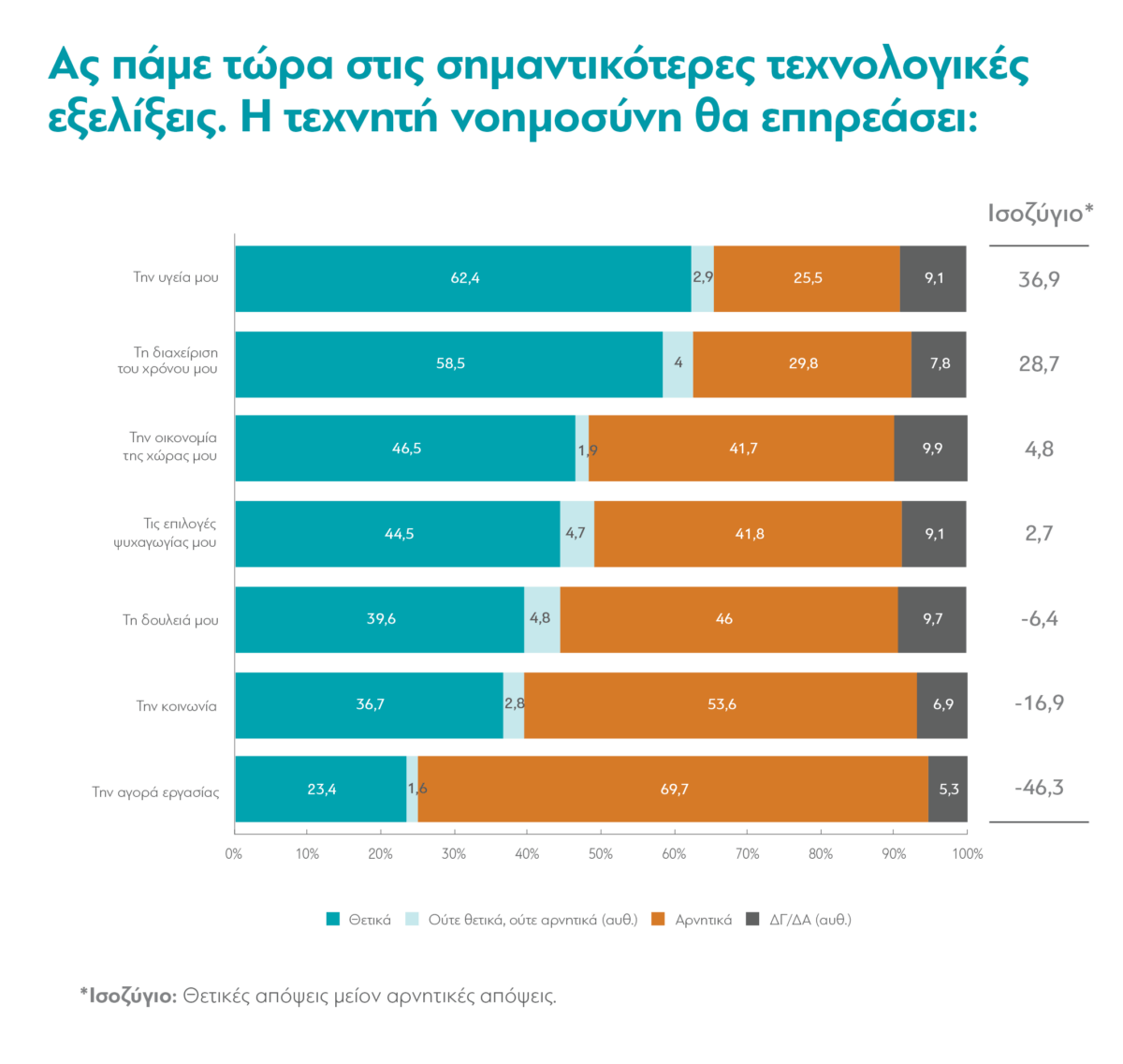 Τι πιστεύουν οι Έλληνες το 2024; &#8211; Έρευνα της διαΝΕΟσις, Μέρος Α&#8217;