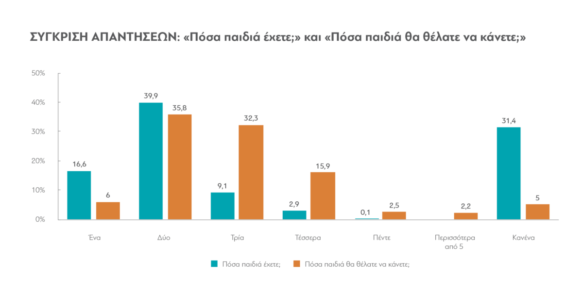 Τι πιστεύουν οι Έλληνες το 2024; &#8211; Έρευνα της διαΝΕΟσις, Μέρος Α&#8217;