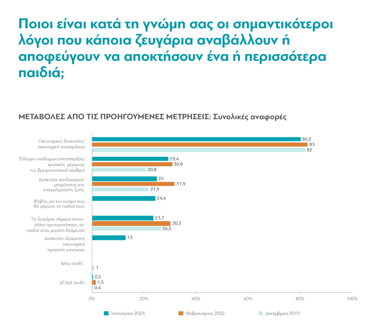 Τι πιστεύουν οι Έλληνες το 2024; &#8211; Έρευνα της διαΝΕΟσις, Μέρος Α&#8217;