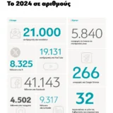 Έρευνες 2024 - Image 2